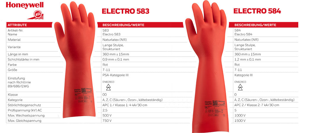 Elektrą izoliuojančios pirštinės HONEYWELL KCL Electro 584, Maks. darbinė įtampa: 1000 V AC / 1500 V DC